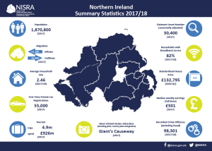 Image of NI Summary Statistics