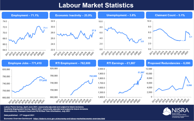 August 2021 LMR infographic