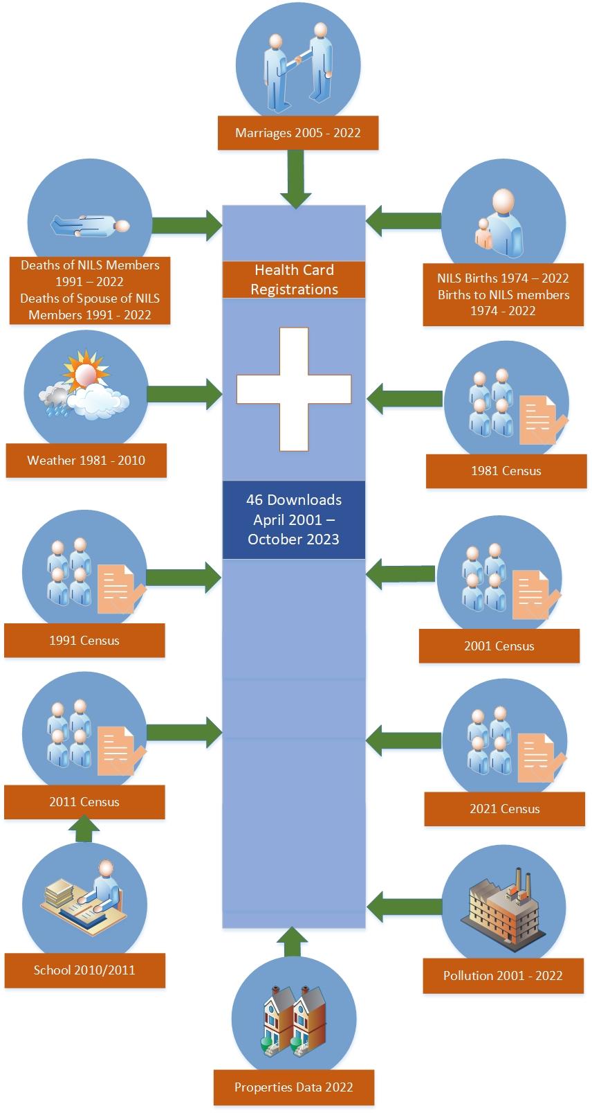 NILS diagram