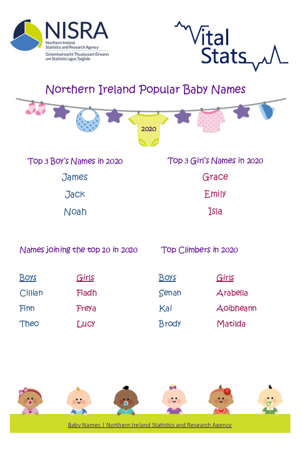 Baby Names 2020 Key Facts