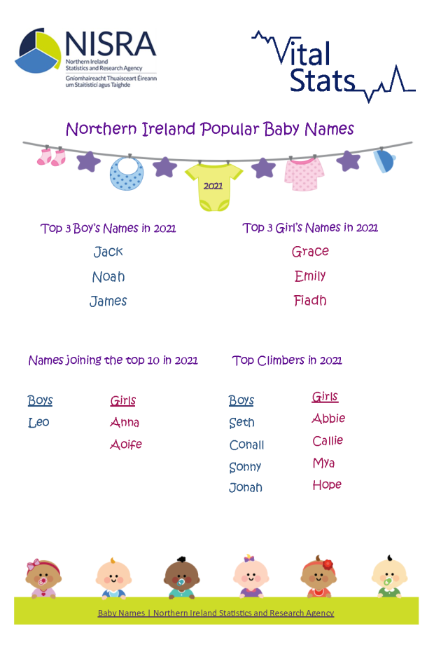 Baby Names 2021 Key Facts