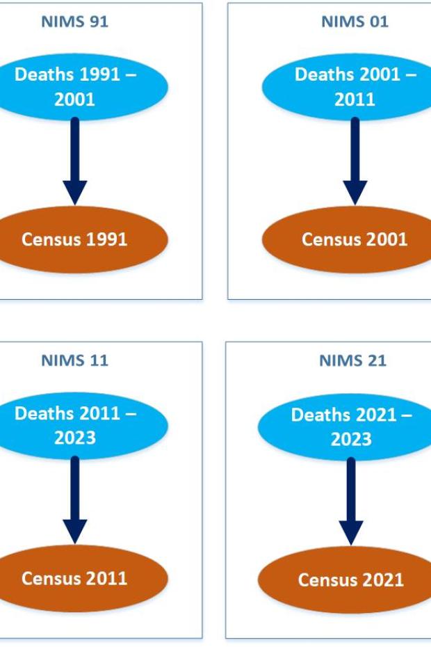 NIMS diagram