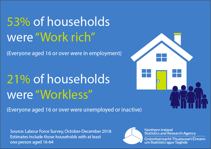 Labour Force Survey - Working and workless households in ...