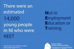 Text saying that 14,000 people aged 16-24 were not in education, employment, otr training in April to June 2024