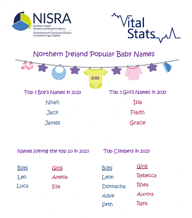 Baby Names 2023 - key facts