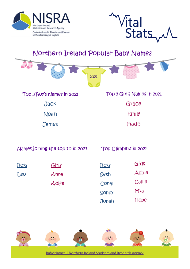 Baby Names 2021 Key Facts