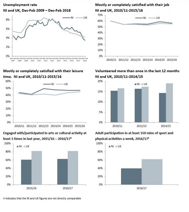 What we do charts